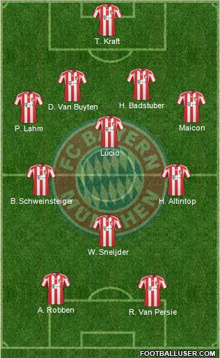 FC Bayern München Formation 2011