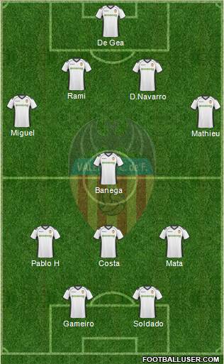 Valencia C.F., S.A.D. Formation 2011