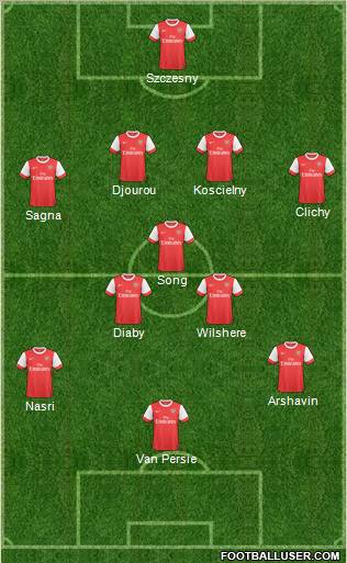 Arsenal Formation 2011