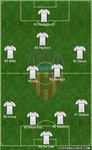 Valencia C.F., S.A.D. Formation 2011