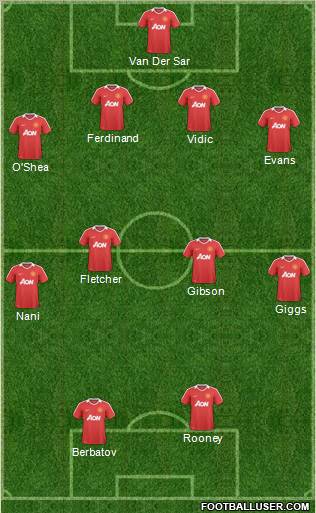 Manchester United Formation 2011