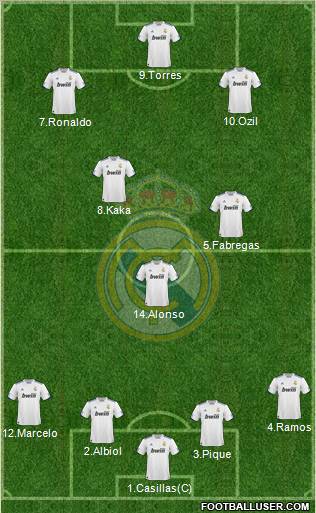 Real Madrid C.F. Formation 2011