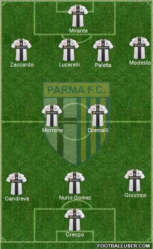 Parma football formation