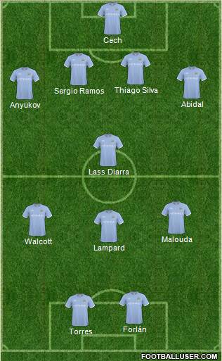 Manchester City Formation 2011