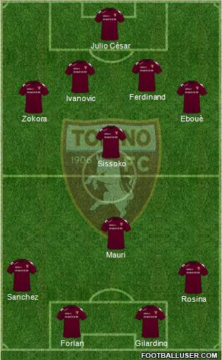 Torino football formation