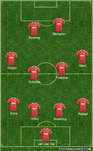 Manchester United Formation 2011