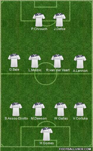Tottenham Hotspur Formation 2011
