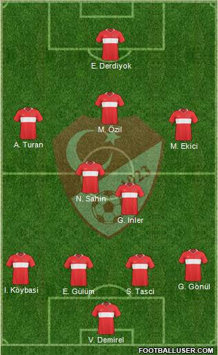 Turkey Formation 2011