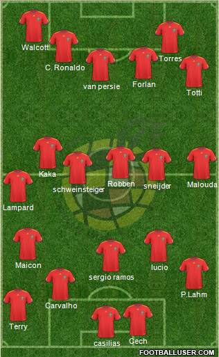 Spain Formation 2011