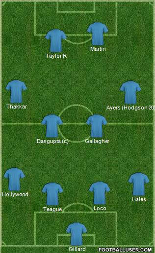 Champions League Team Formation 2011