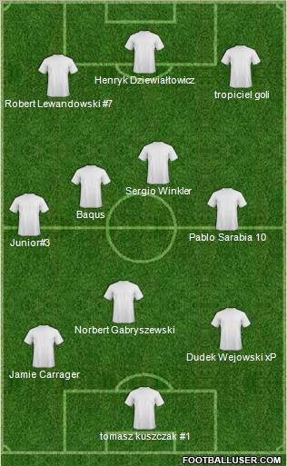 Champions League Team Formation 2011