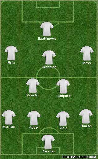 Dream Team Formation 2011