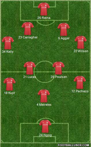 Liverpool Formation 2011