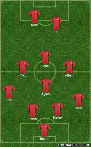 Albania Formation 2011