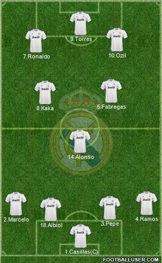 Real Madrid C.F. Formation 2011
