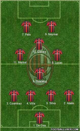 A.C. Milan Formation 2011