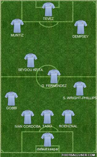 Manchester City Formation 2011