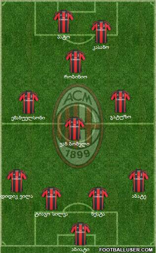 A.C. Milan Formation 2011