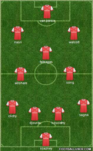 Arsenal Formation 2011