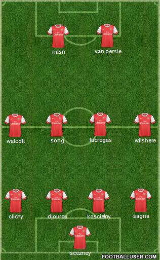 Arsenal Formation 2011