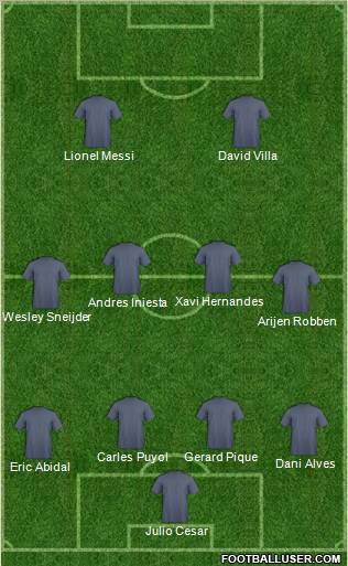 Dream Team Formation 2011