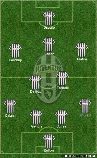 Juventus Formation 2011