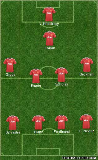 Manchester United Formation 2011