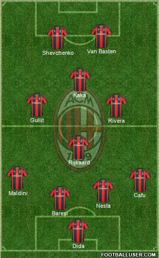 A.C. Milan Formation 2011