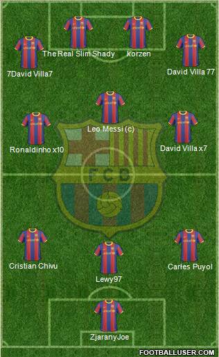 F.C. Barcelona Formation 2011