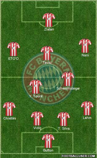 FC Bayern München Formation 2011