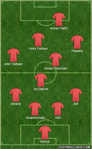 Fifa Team Formation 2011
