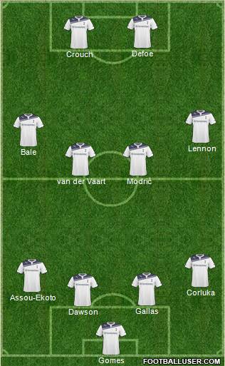 Tottenham Hotspur Formation 2011