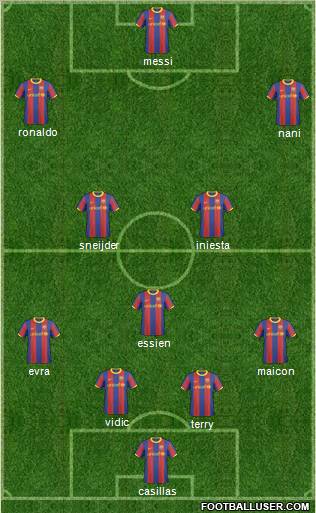 F.C. Barcelona B Formation 2011