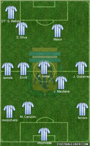 Argentina Formation 2011