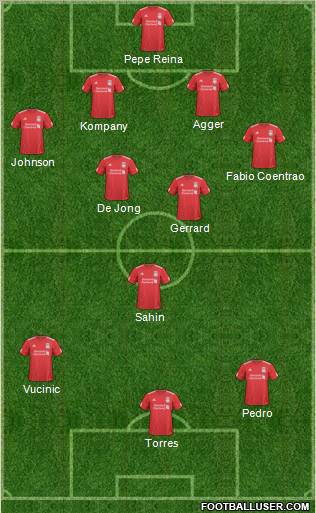 Liverpool Formation 2011