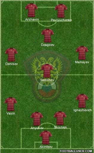 Russia Formation 2011