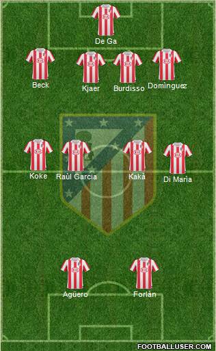 C. Atlético Madrid S.A.D. Formation 2011