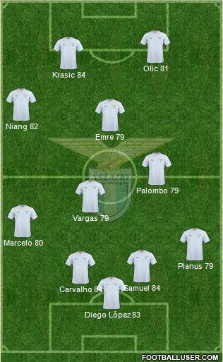 S.S. Lazio Formation 2011