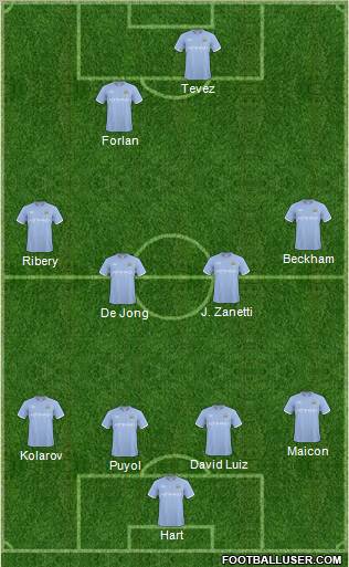 Manchester City Formation 2011