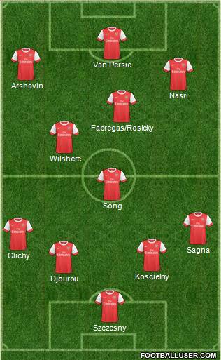 Arsenal Formation 2011