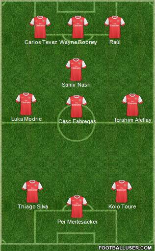 Arsenal Formation 2011