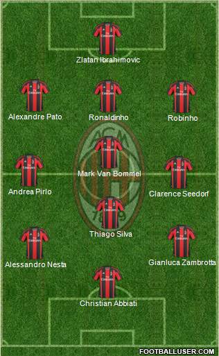 A.C. Milan Formation 2011