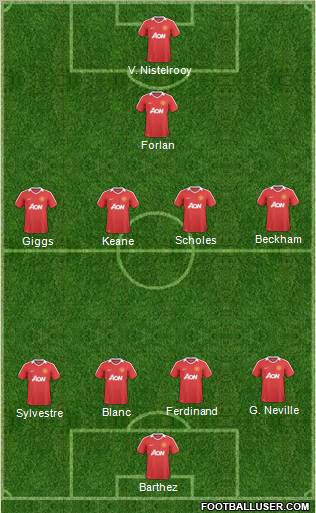 Manchester United Formation 2011