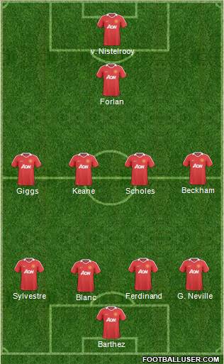 Manchester United Formation 2011