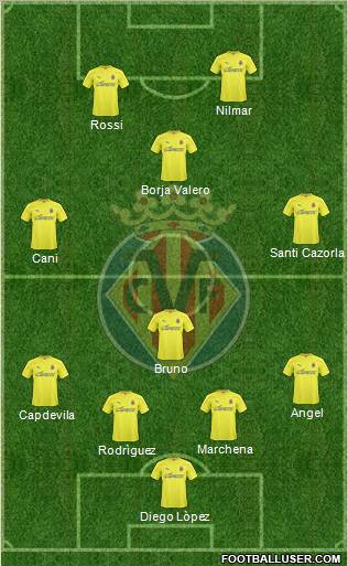 Villarreal C.F., S.A.D. Formation 2011