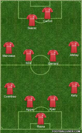 Liverpool Formation 2011