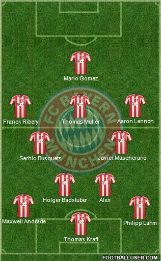 FC Bayern München Formation 2011