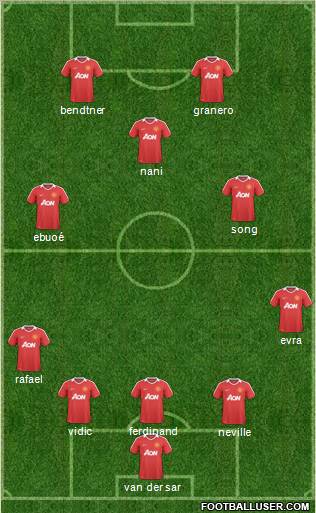 Manchester United Formation 2011