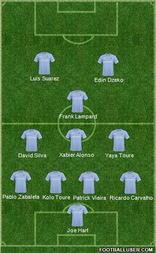 Manchester City Formation 2011