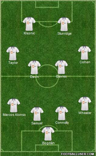Bolton Wanderers Formation 2011